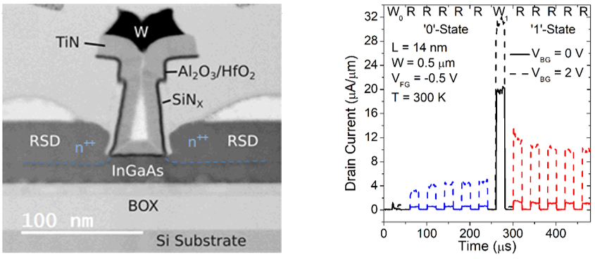 InGaAs structure and 1T-DRAM validation InGaAs structure and 1T-DRAM validation