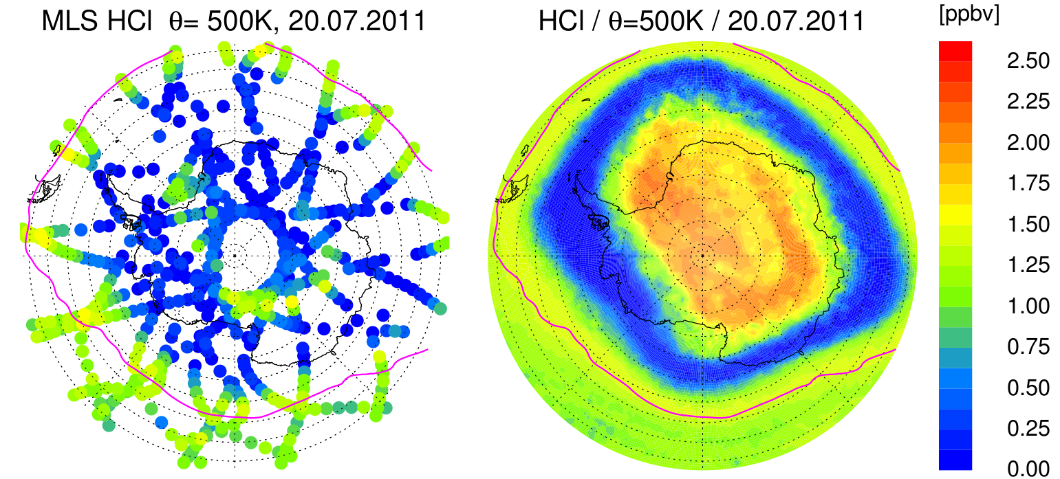 MLS observations and CLaMS simulations of HCl mixing ratios 