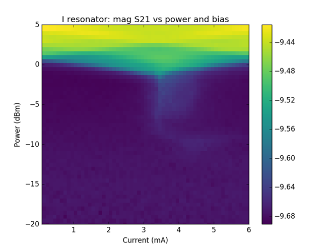 Figure 7.  Positive half of previous heatmap, using Viridis colormapping
