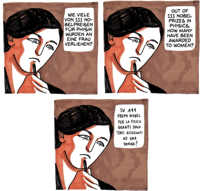 Three panels showing hte same illustration but with the text written in German (top left), English (top right), and Italian (Bottom)