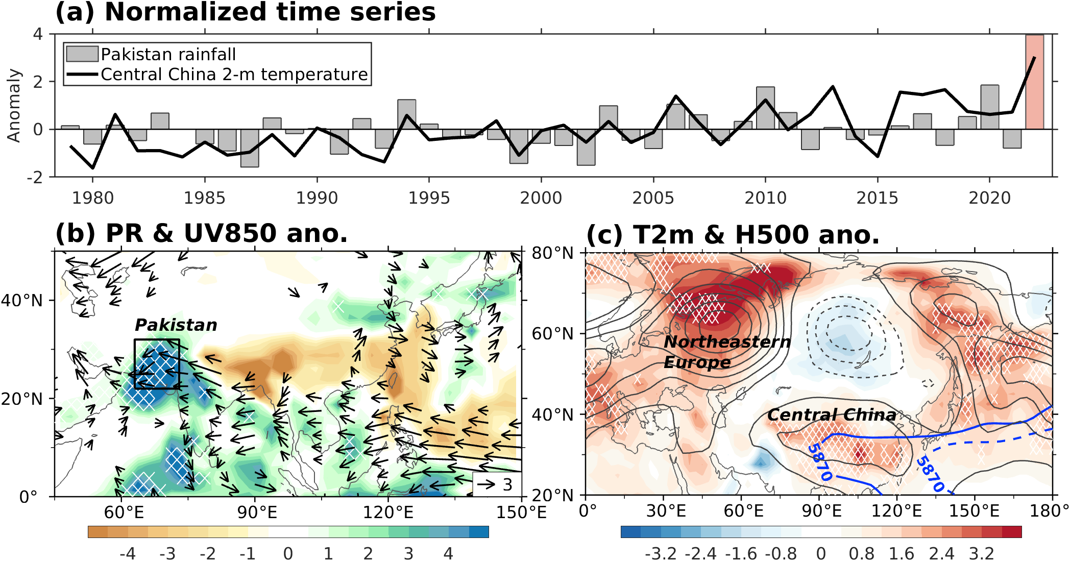 Pakistan rainfall wind and height