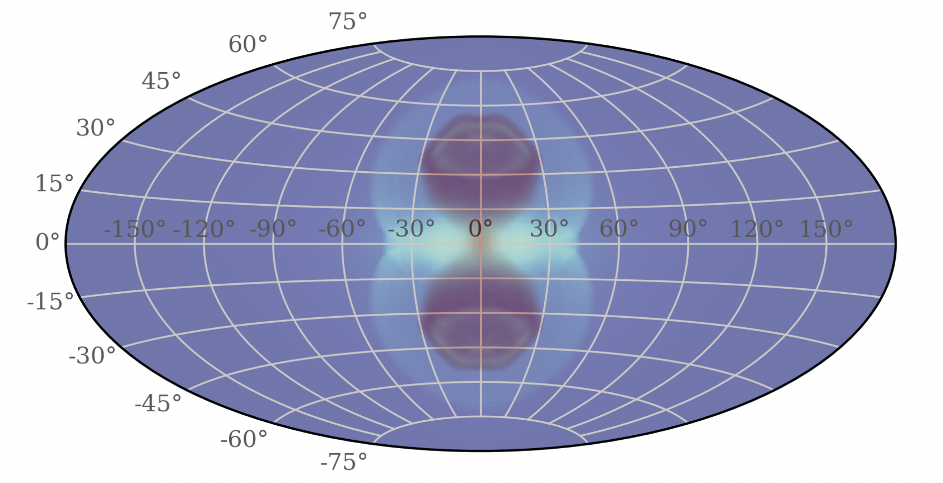 Mock observational images of the gamma-ray (dark purple) and X-ray (blue-yellow) bubbles that resemble the Fermi bubbles and the eRosita bubbles.