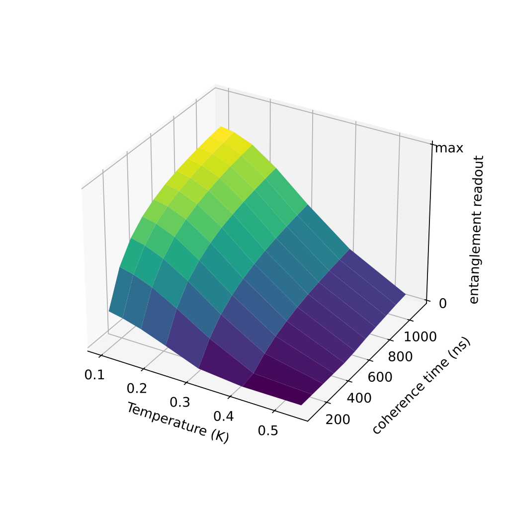 Readout contrast of the entanglement signal in the ESR-STM