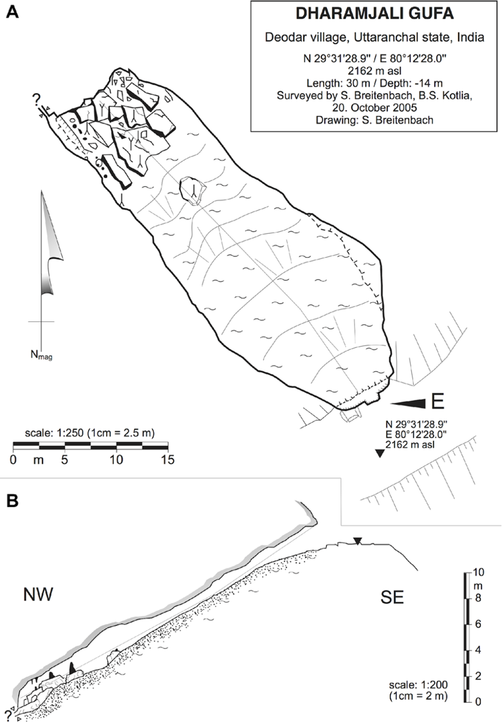 Figure drawn by Sebastian Breitenbach, reproduced from Giesche et al., 2023 (Supplementary Material).