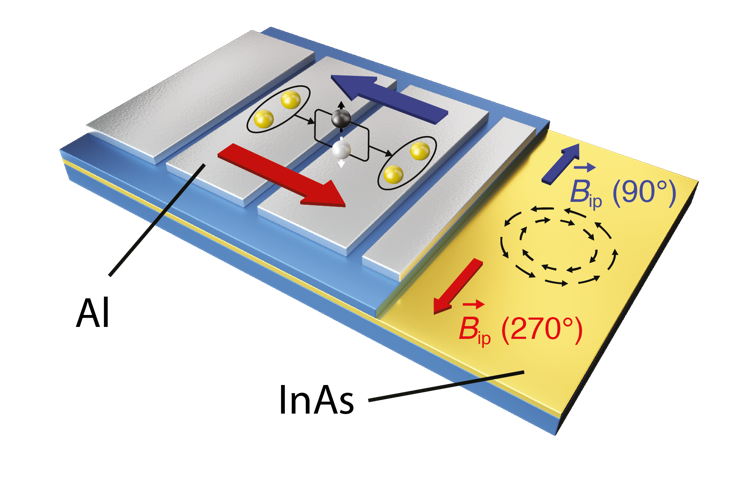 Josephson junction array