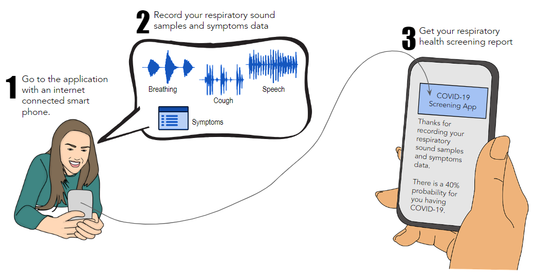 Point-of-care testing strategy for respiratory health screening.
