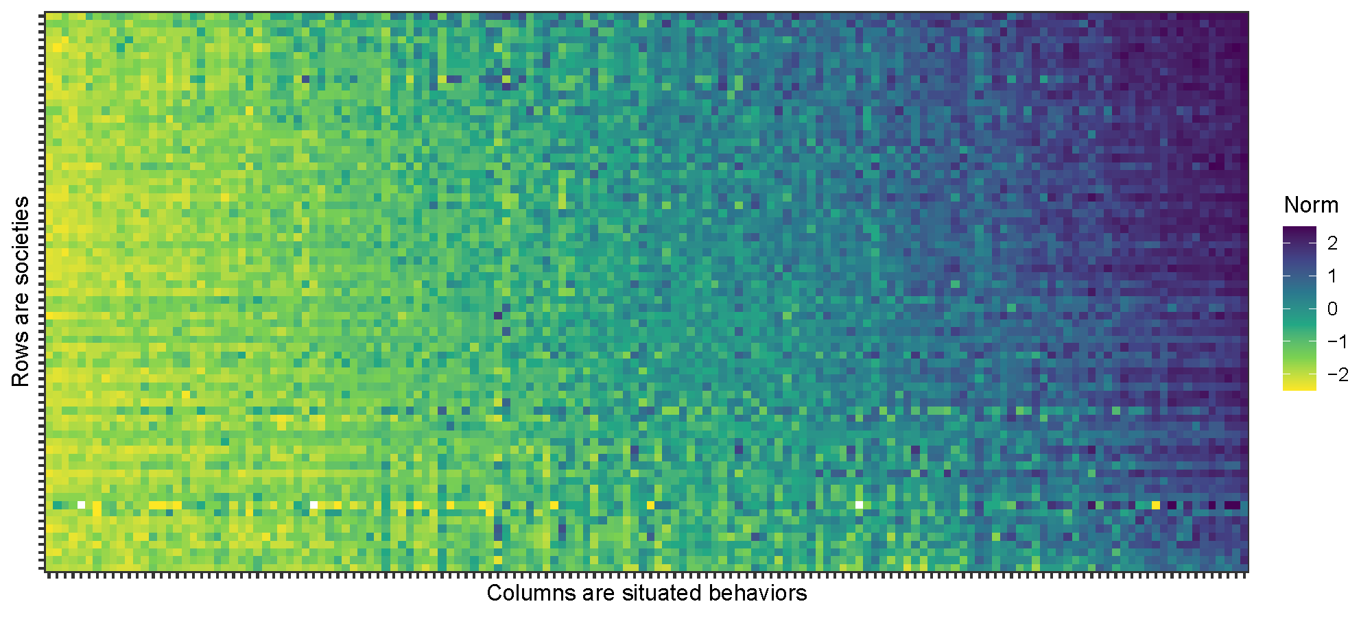 Different societies (rows) have very similar ideas about the appropriateness of different situated behaviors (columns)