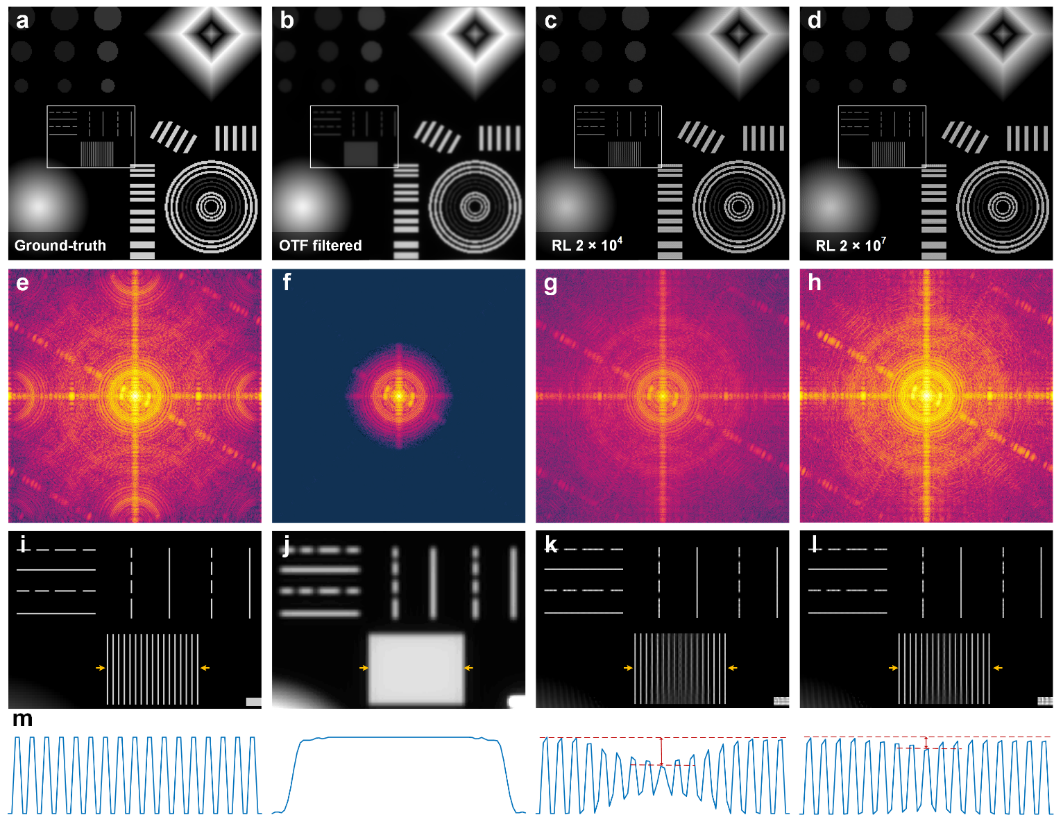 Low-pass filtered image recovered by RL deconvolution under noise-free condition.