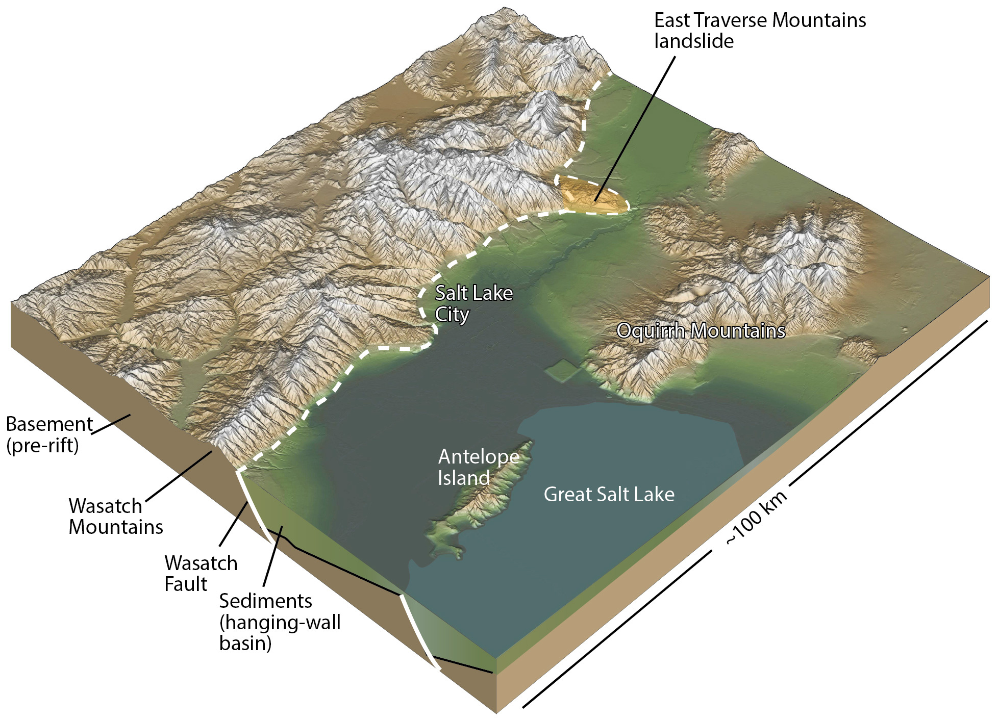 The Wasatch Fault and its East Traverse Mountains landslide (DEM).