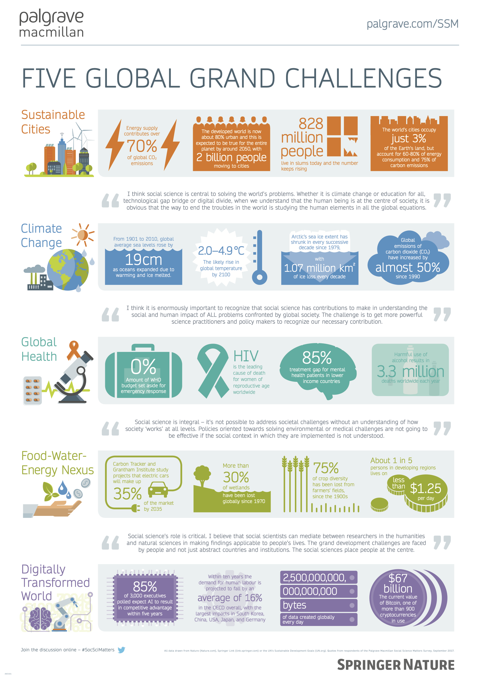 Social Sciences and the Grand Challenge Infographic Social_Science_Grand_Challenges_infographic