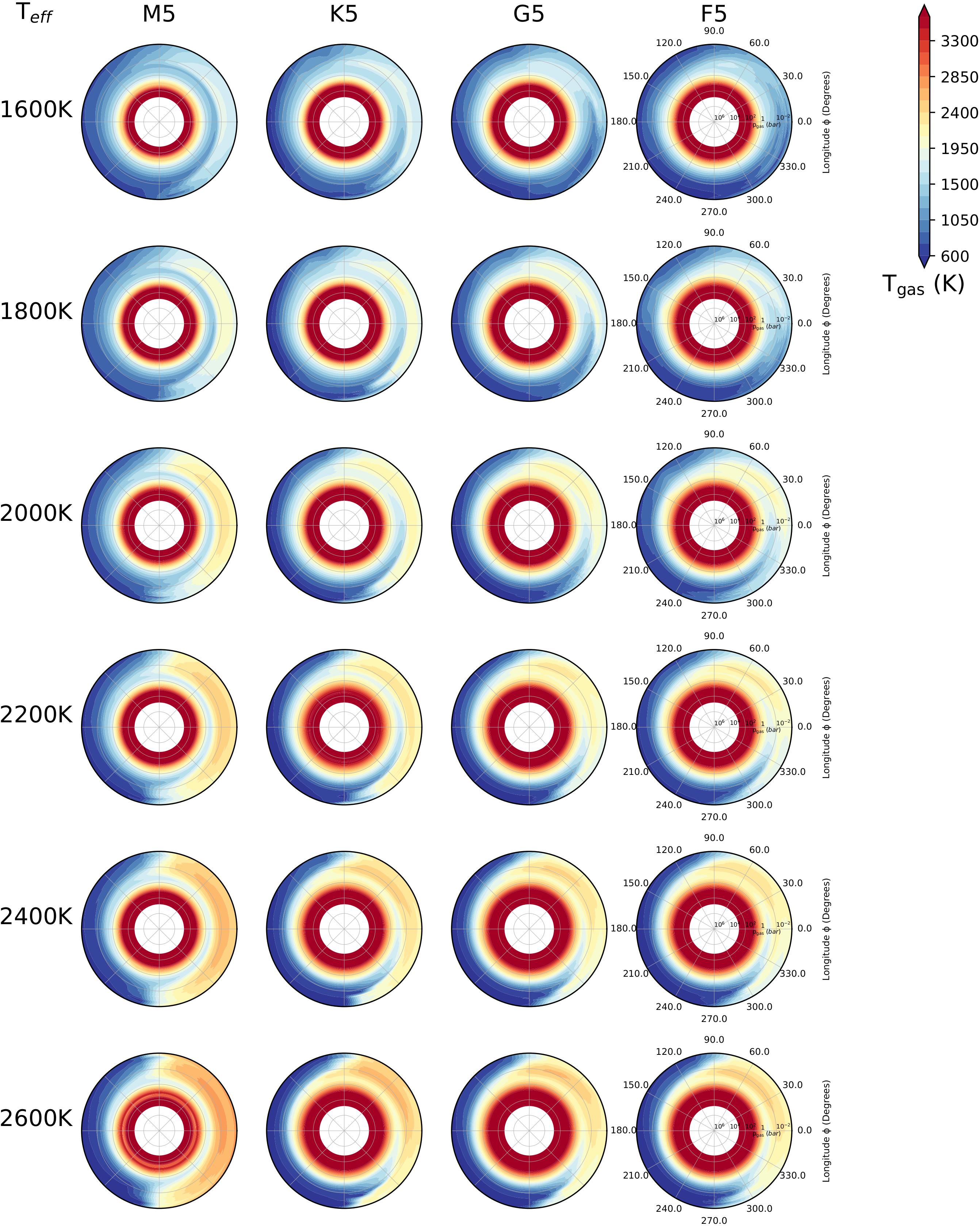 This figure uses code created by Dominic Samra and data taken from Baeyens R, Decin L, Carone L, Venot O, Agúndez M, Mollière P. Grid of pseudo-2D chemistry models for tidally locked exoplanets–I. The role of vertical and horizontal mixing. Monthly Notices of the Royal Astronomical Society. 2021 Aug;505(4):5603-53.