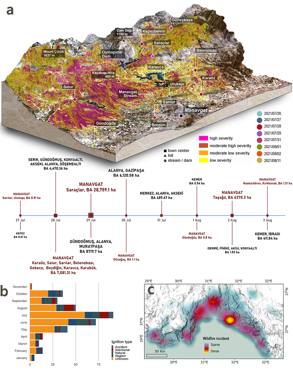 3D map of the terrain and timeline shows the active fires between July 27 and August 3, 2021 within the greater municipality of Antalya