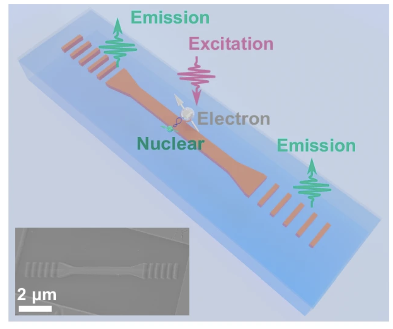 Entangled nuclear-electron spin register in SiCOI