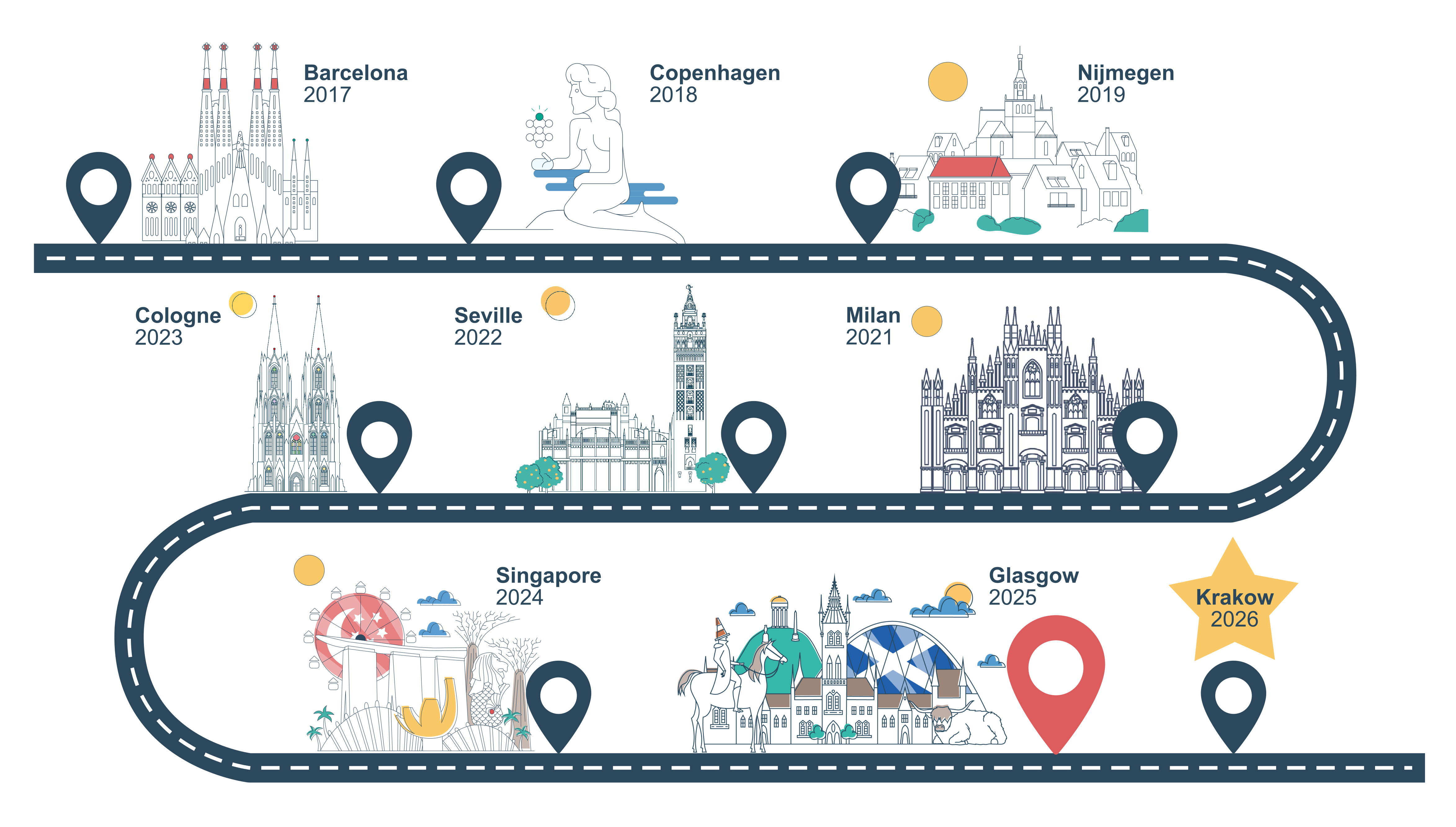 A roadmap of the ENABLE conferences