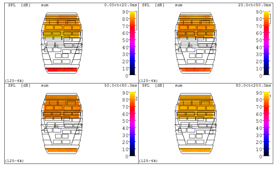 Catt Acoustic Plot
