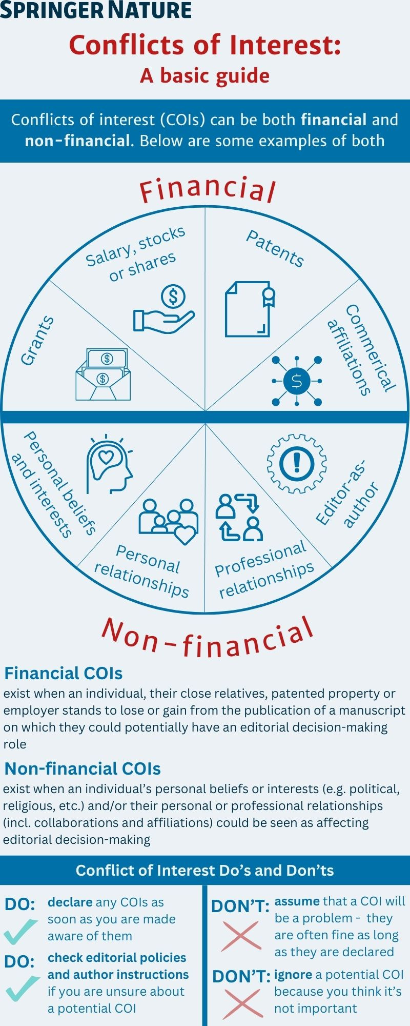 Infographic on conflict of interests, including do's and dont's