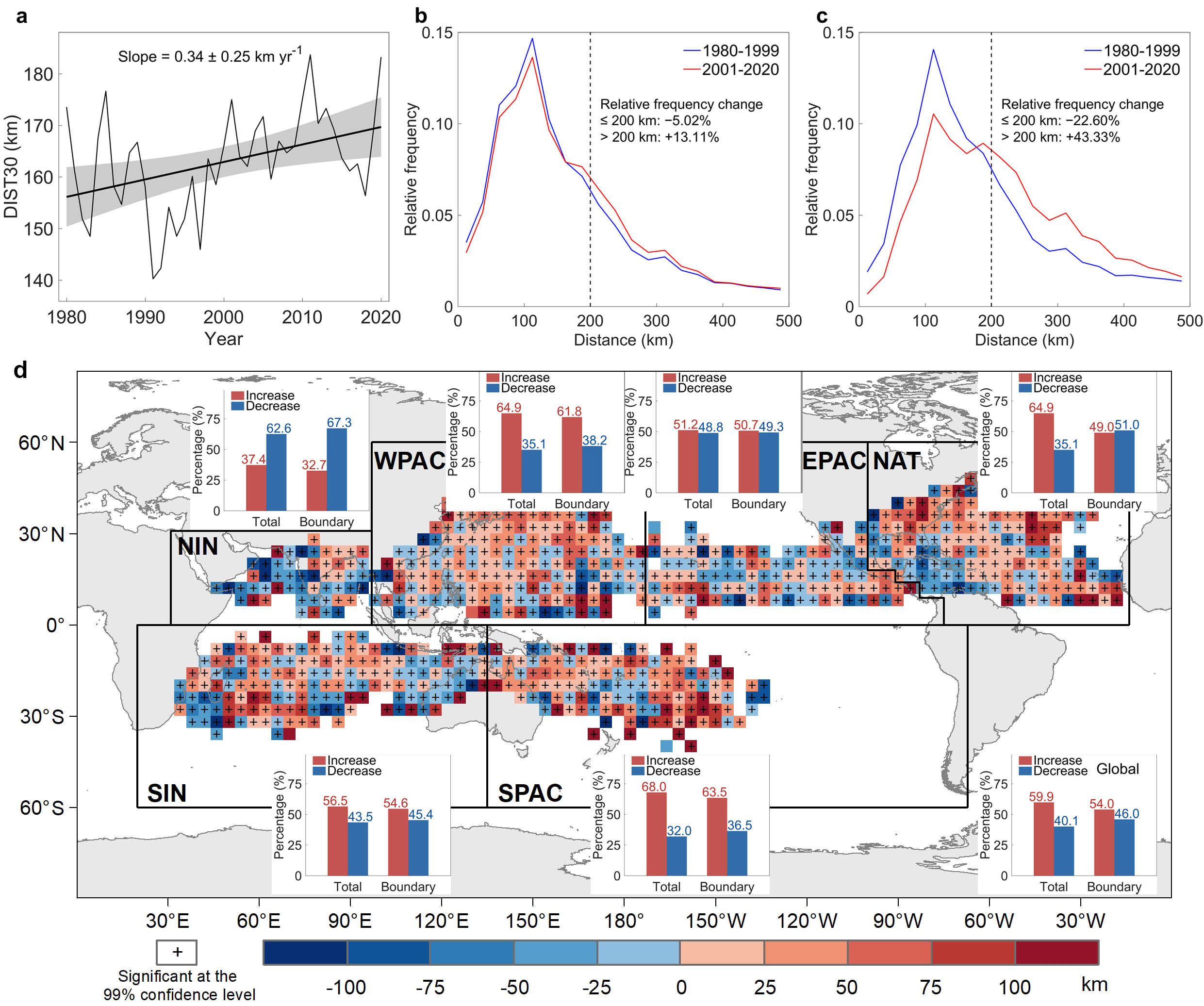 Global trends in tropical cyclone precipitation footprint