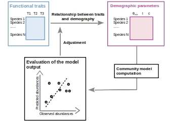 The calibration concept