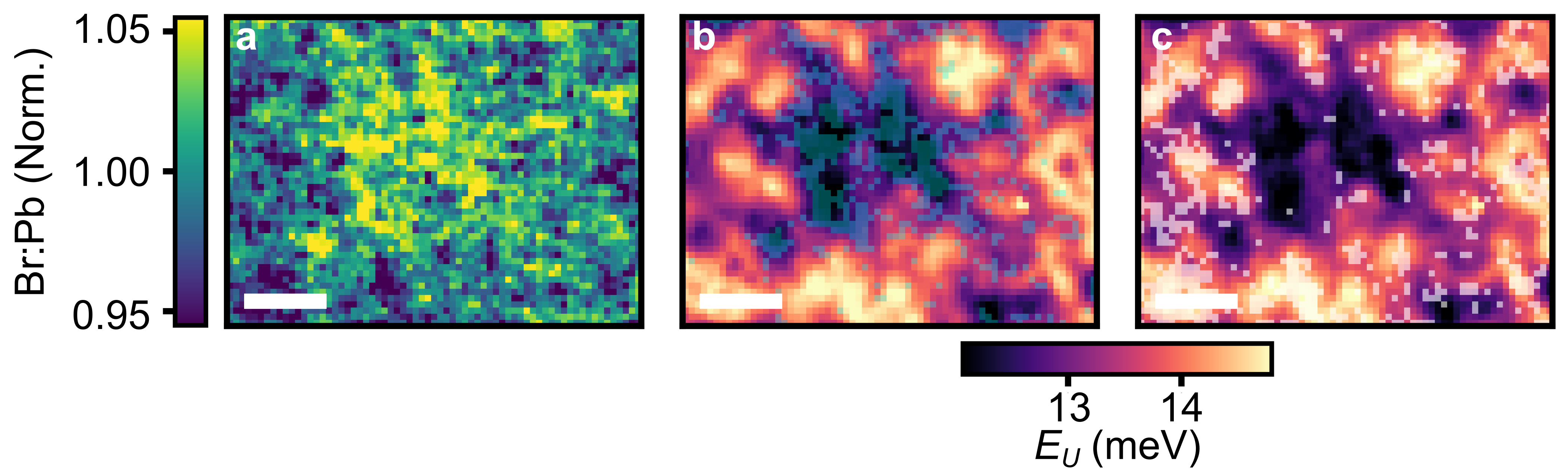 Figure 2. (a) nXRF of a perovskite film showing the variation in bromine to lead ratio across the film. (b) and (c) show plots of the Urbach energy overlaid with the highest and lowest Br regions respectively showing that high Br correlates with lower disorder and vice versa!