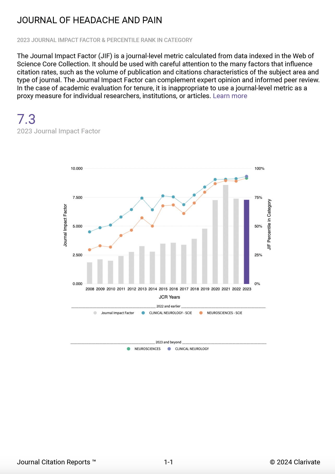 2011-2023 IF journey