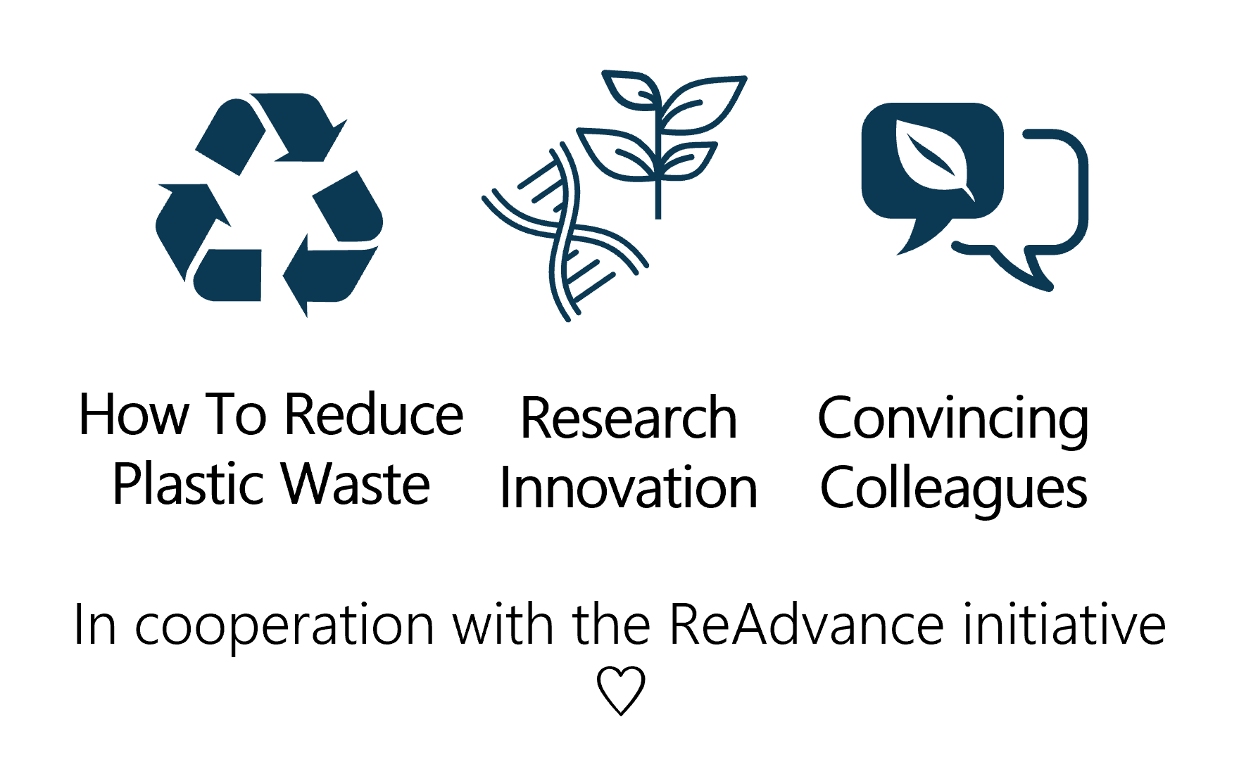 Diagram showing the topics covered by the Re-Advance initiative talk