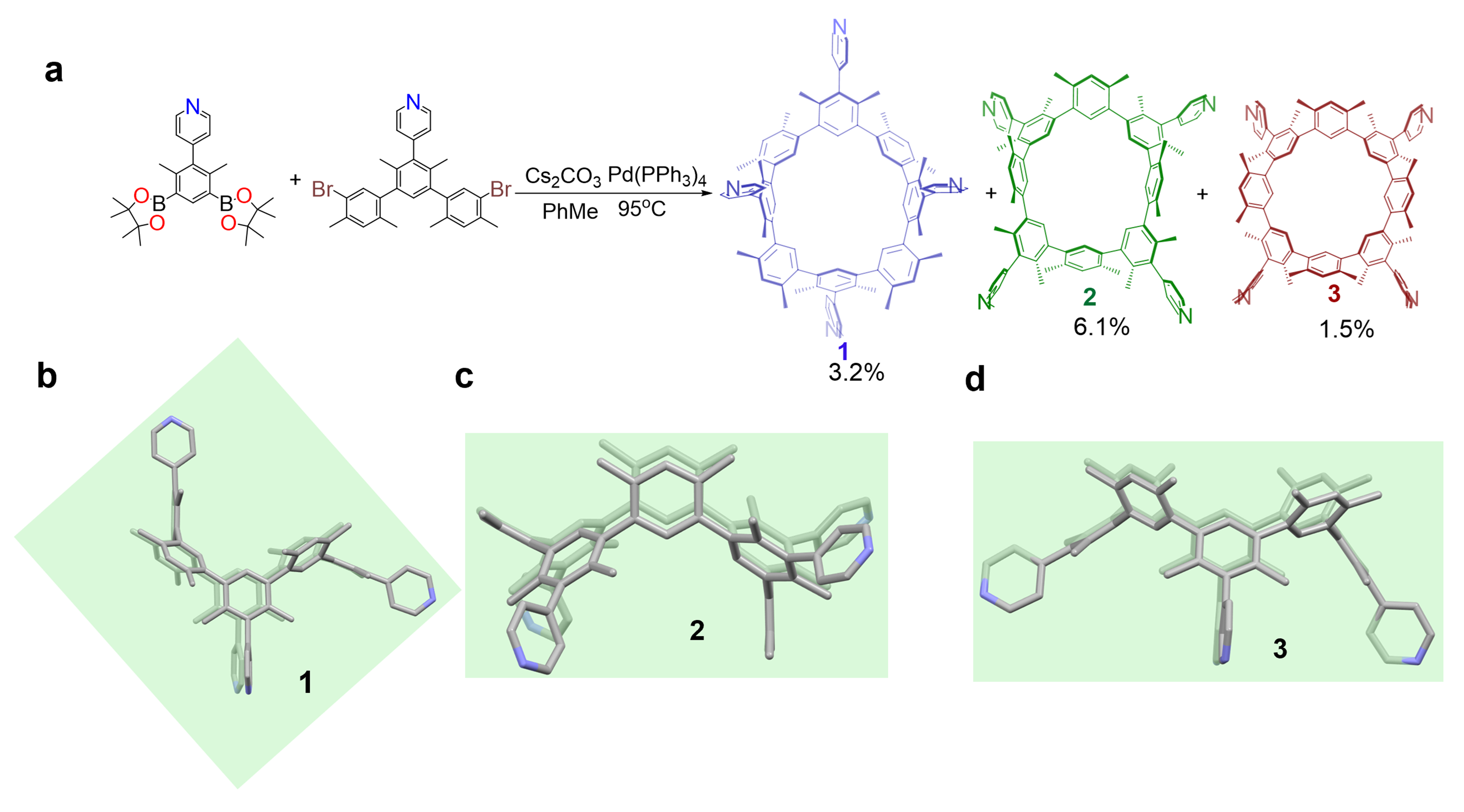 Fig. 1 Synthesis and single crystal X-ray diffraction structures corresponding to the macrocyclic atropisomers (1, 2, and 3).