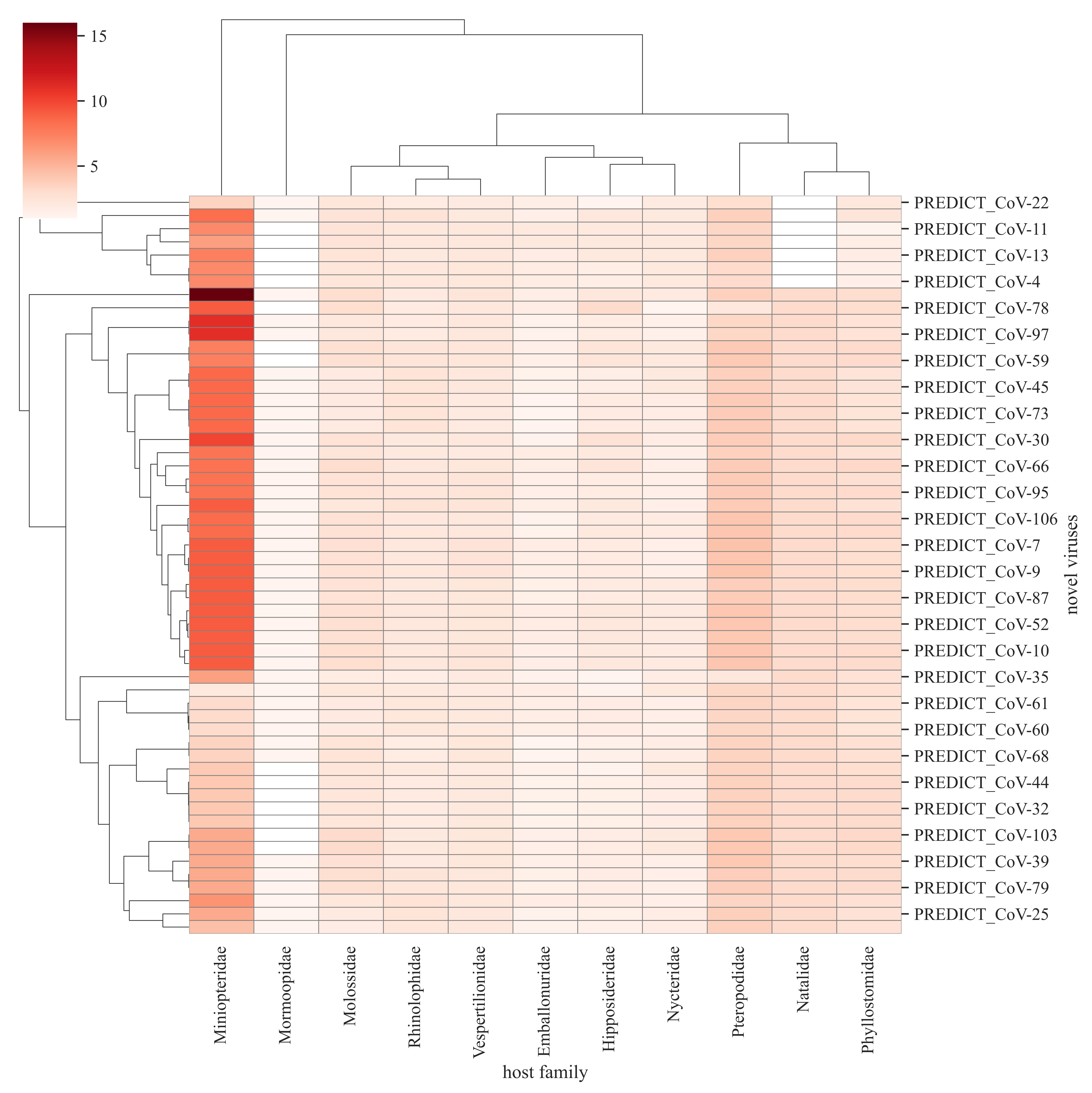 Surveillance targets for novel coronaviruses detected in bats based on predicted sharing of hosts with known viruses. The red color represents the cumulative probability with darker red color indicating a higher number of species occurrences from the taxonomical family. 