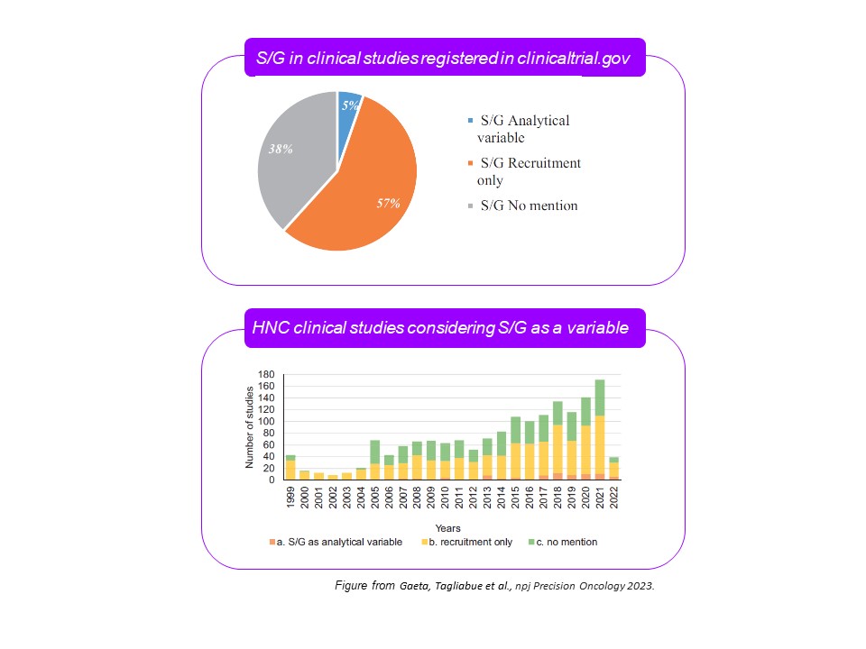 sex/gender in head and neck cancer clinical studies