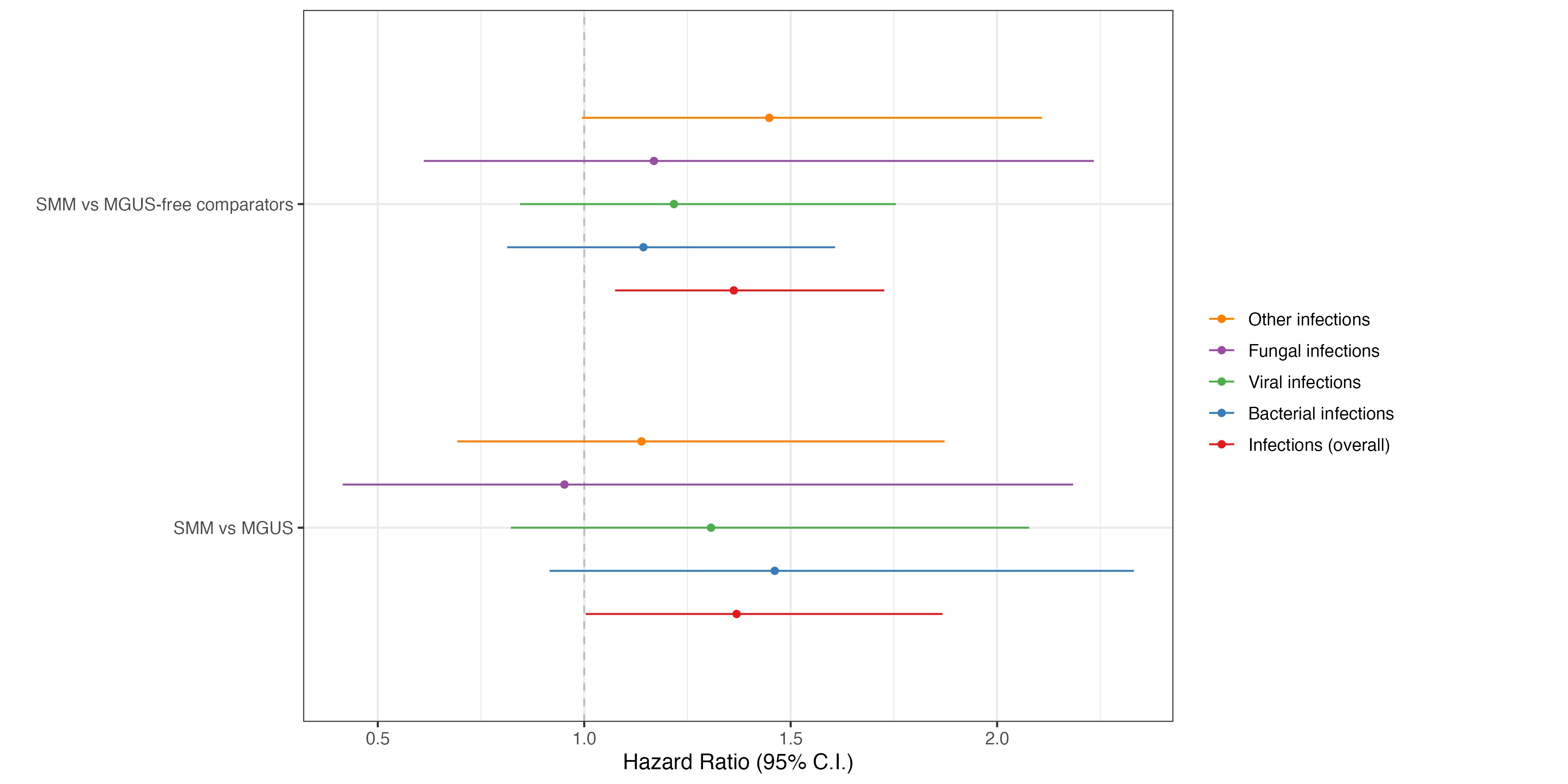 Çok multipl miyelomda enfeksiyon riski artan: Ekranlı ISTOPMM çalışmasından elde edilen sonuçlar