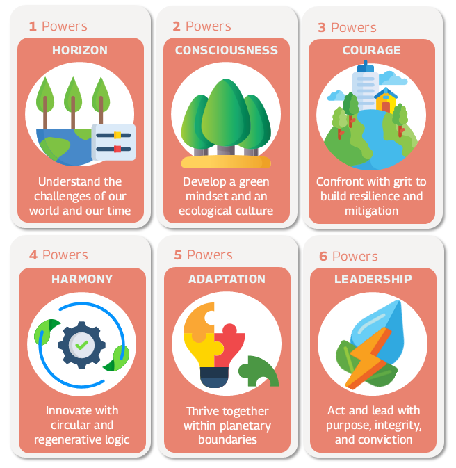 The 6 powers HORIZON Understand the challenges of our world and our time CONSCIOUSNESS Develop a green mindset and an ecological culture COURAGE Confront with grit to build resilience and mitigation HARMONY Innovate with circular and regenerative logic ADAPTATION Thrive together within planetary boundaries LEADERSHIP Act and lead with purpose, integrity, and conviction