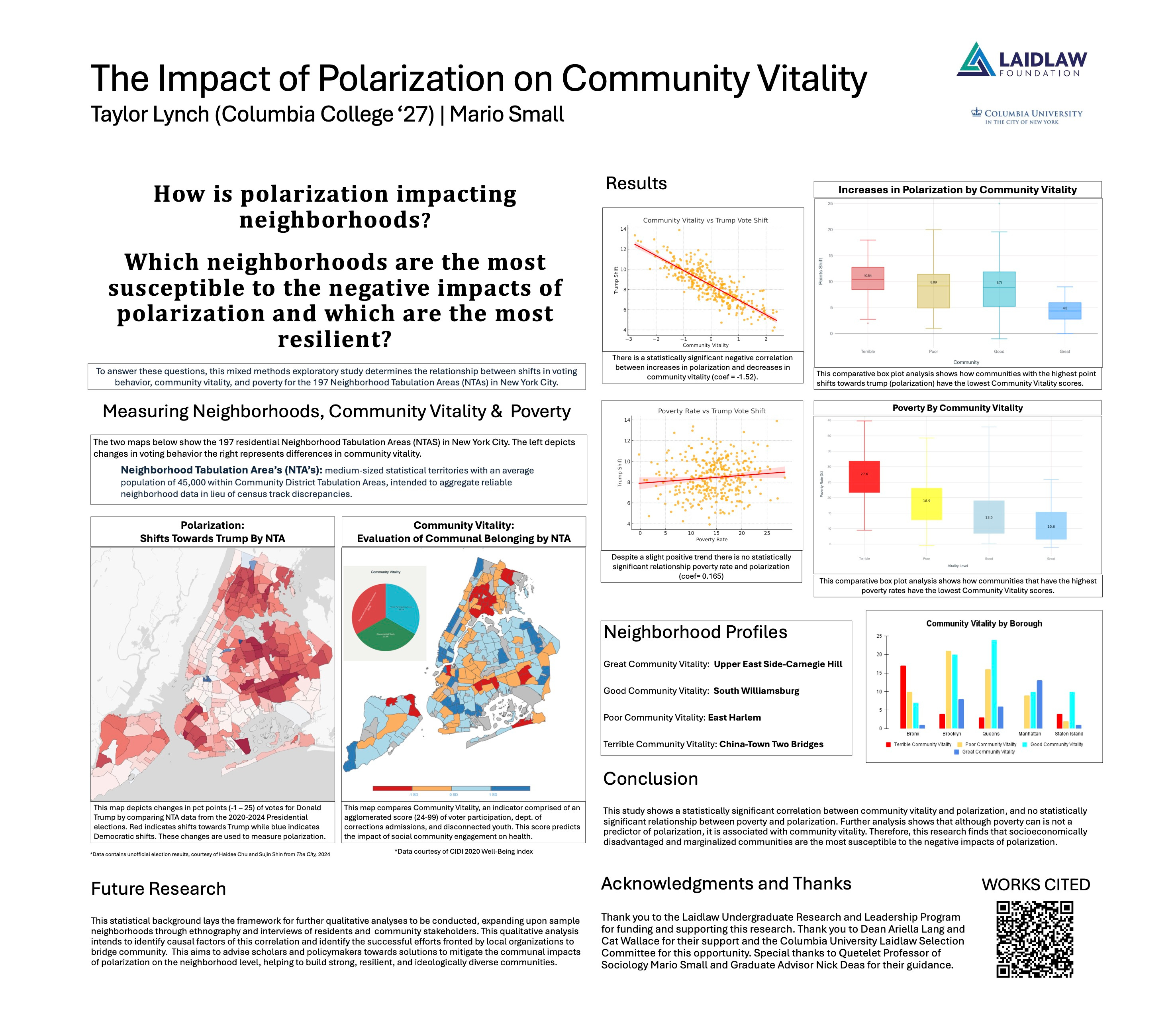 The Impact of Polarization on Community Vitality