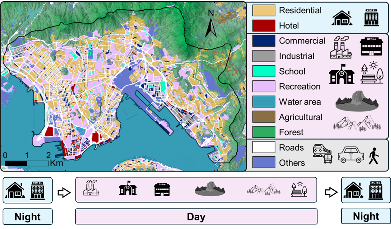 Typical city scenarios Typical city scenarios