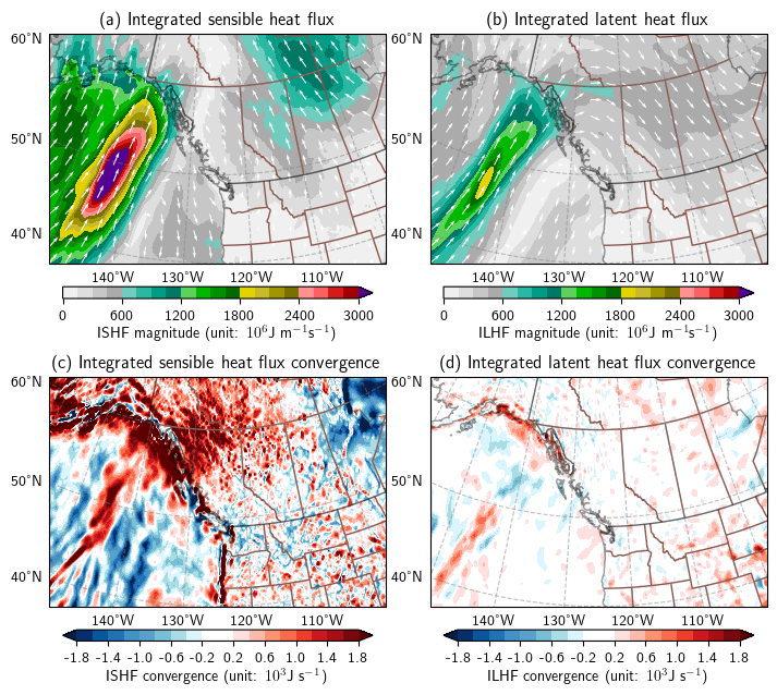 Heat transport in the lower troposphere