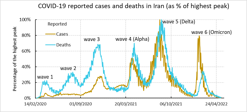 Reported cases and deaths in Iran over time