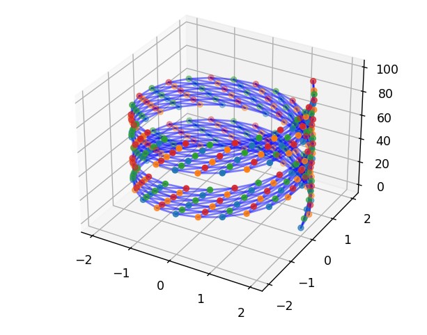 Three dimensional screw periodic framework