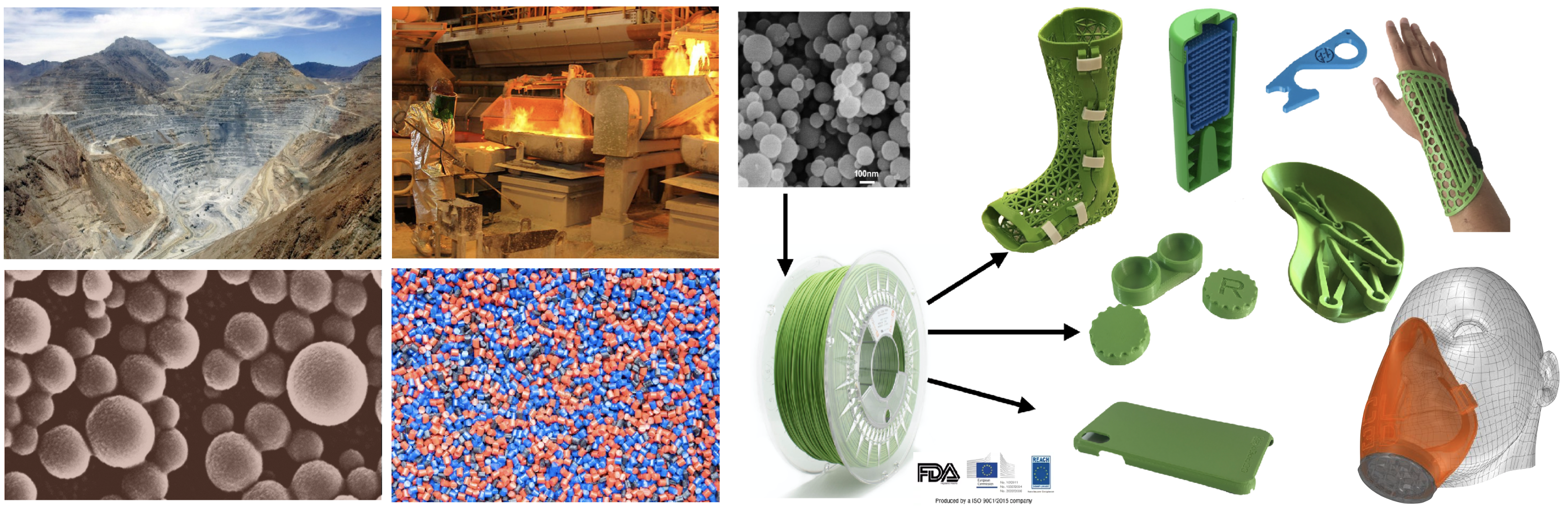 From the copper mine to copper-based antimicrobial 3D Printing Applications