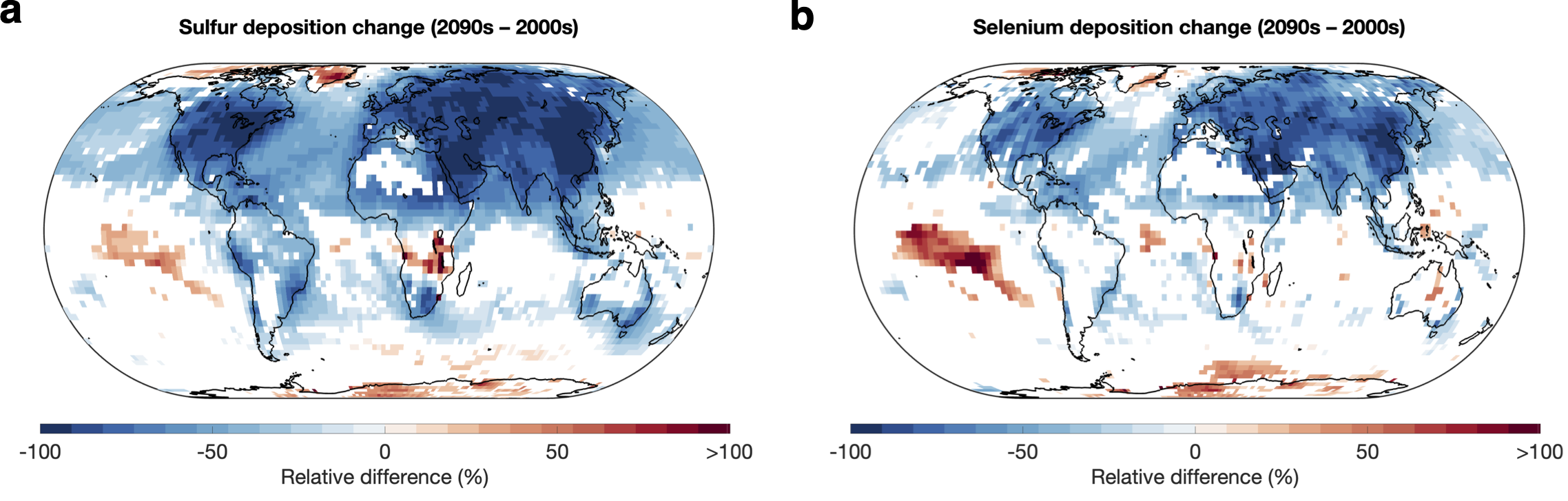 Projected changes to sulfur (a) and selenium (b) deposition between 2005-2009 and 2095–2099 under a sustainable development socioeconomic scenario (SSP1–2.6). 