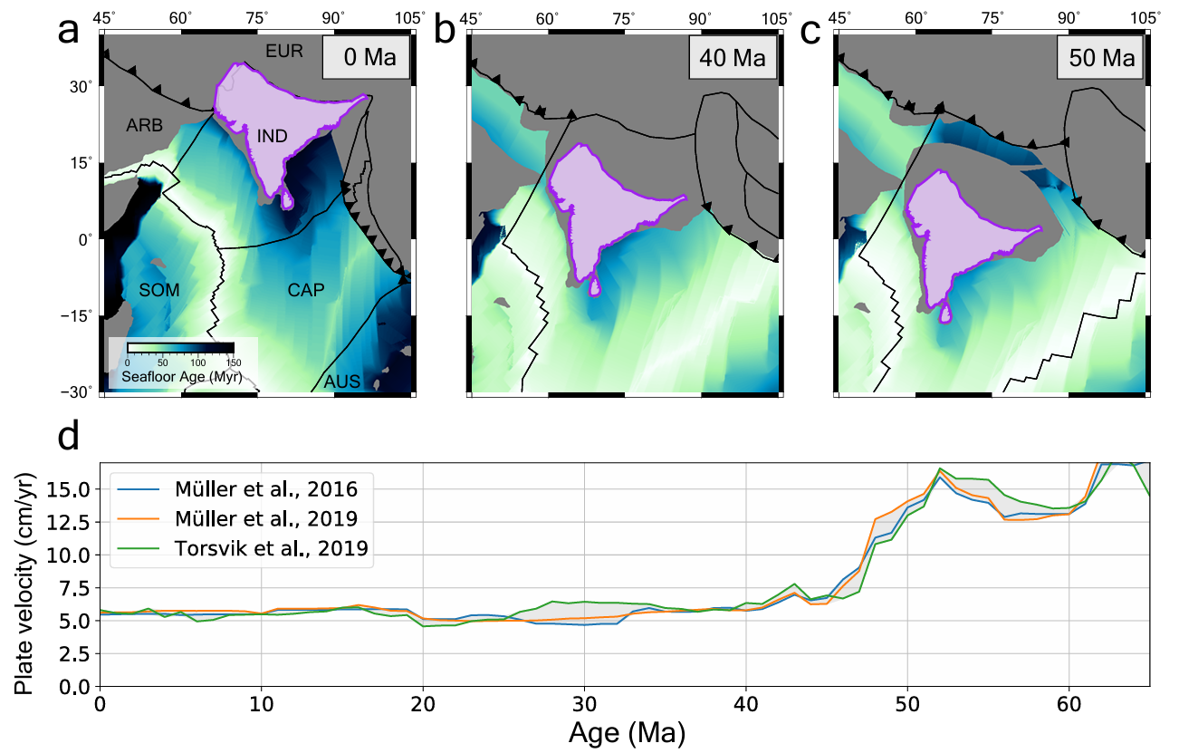 Snapshots of India-Asia collision and the Indian plate velocity throughout Cenozoic. 