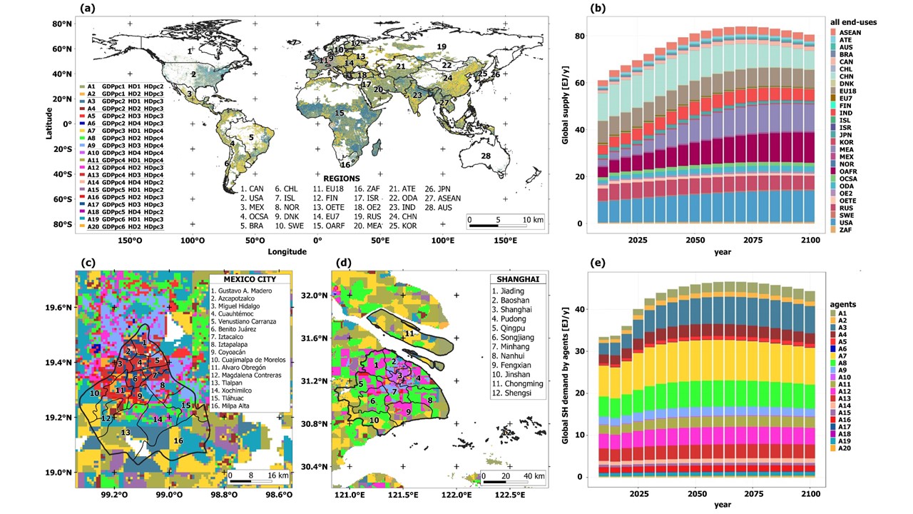 Summary of datasets used and produced in this study (a) Global geospatial definition of agent characterisation in terms of three characteristics: GDPpc, HDpc, and HD. (b) Global supply of energy in the residential sector by region. (c) Geospatial agent distribution in Mexico City. (d) Geospatial agent distribution in Shanghai. (e) Global supply of heat to the residential sector by agents with three characteristics.