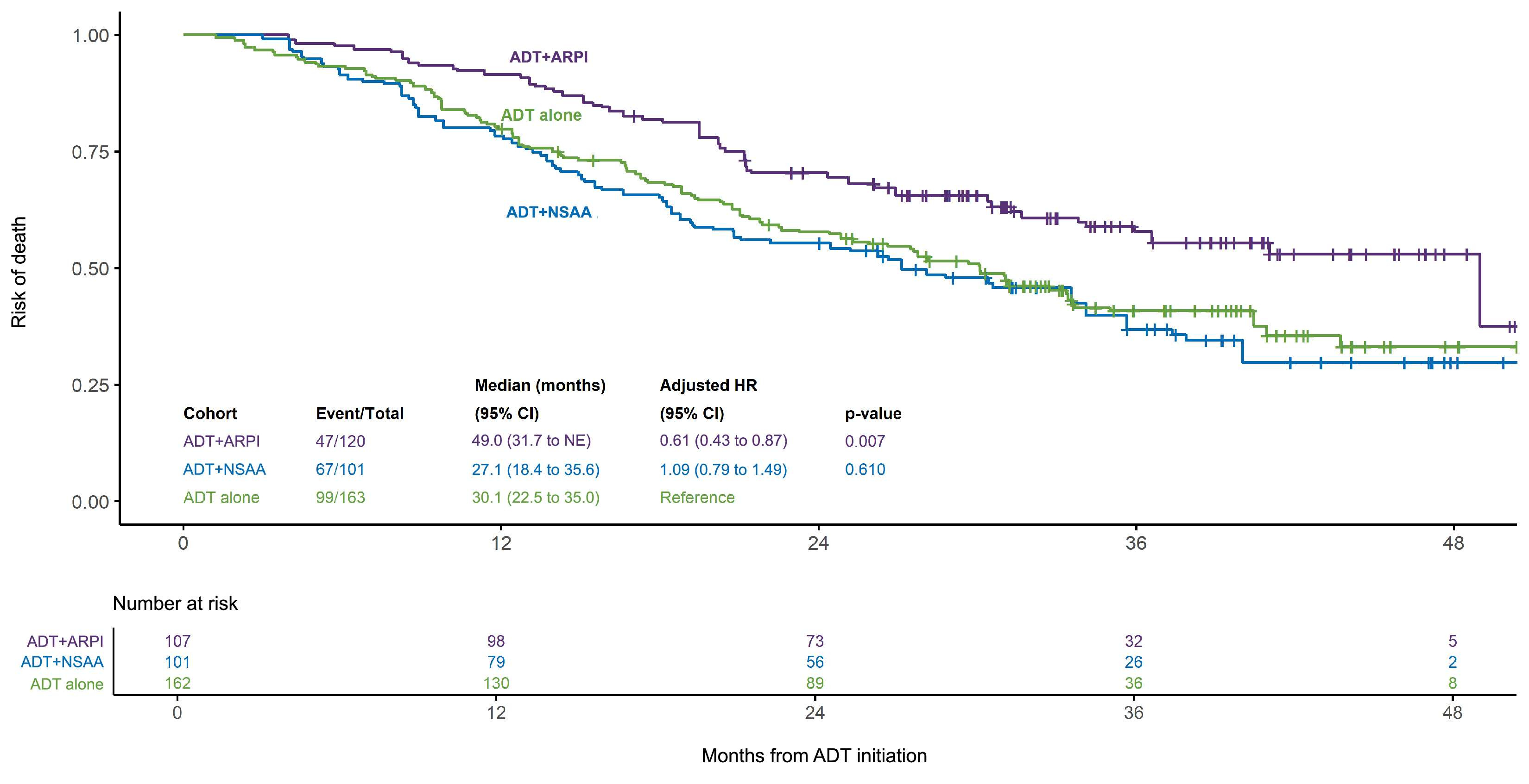 MCSPC sınıflandırmalarını gerçek dünya kanıt çalışmalarında doğrulamanın önemi