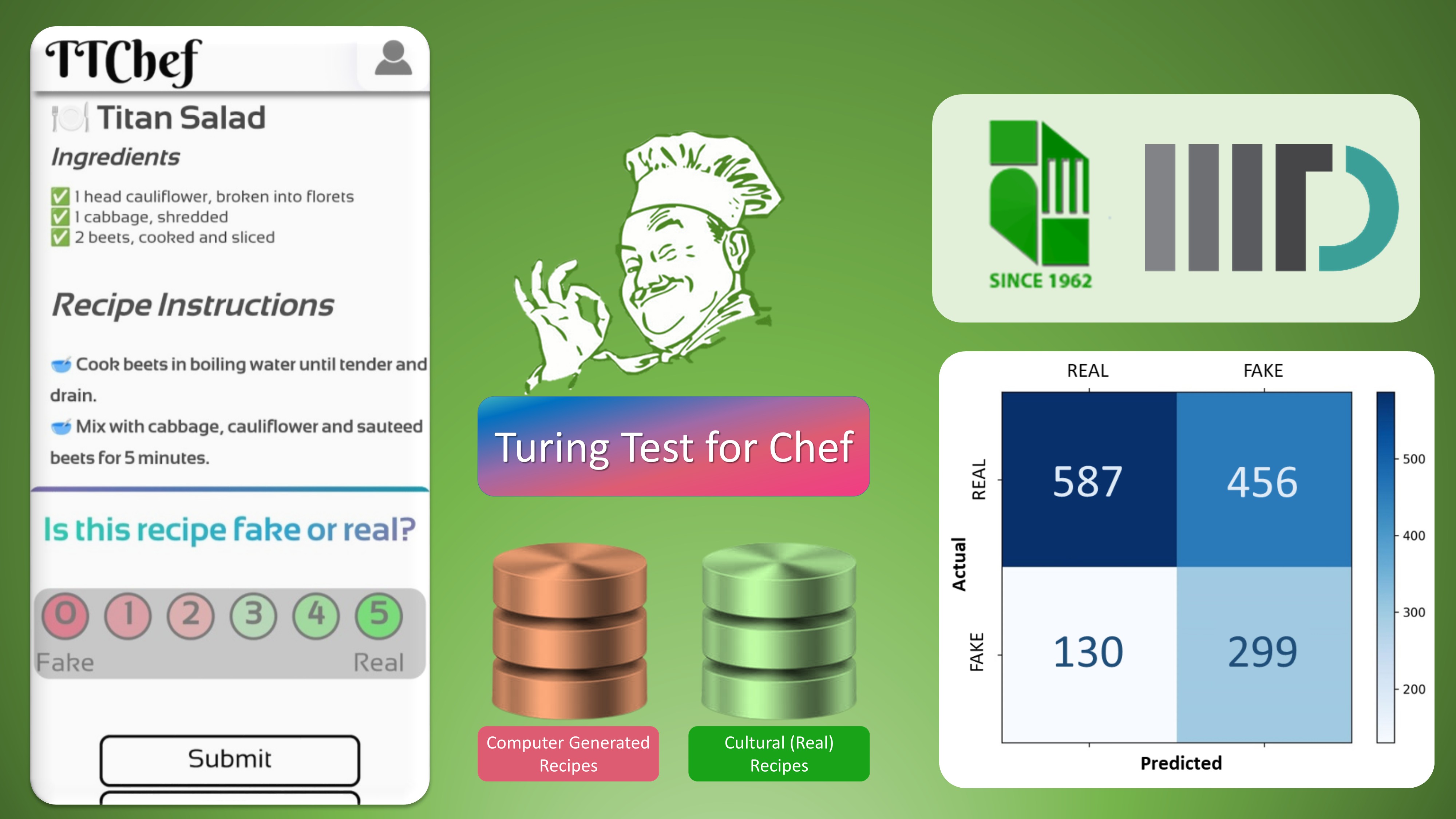 The 'Turing Test for Chefs' 