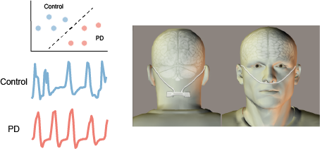 Detecting PD from nasal airflow