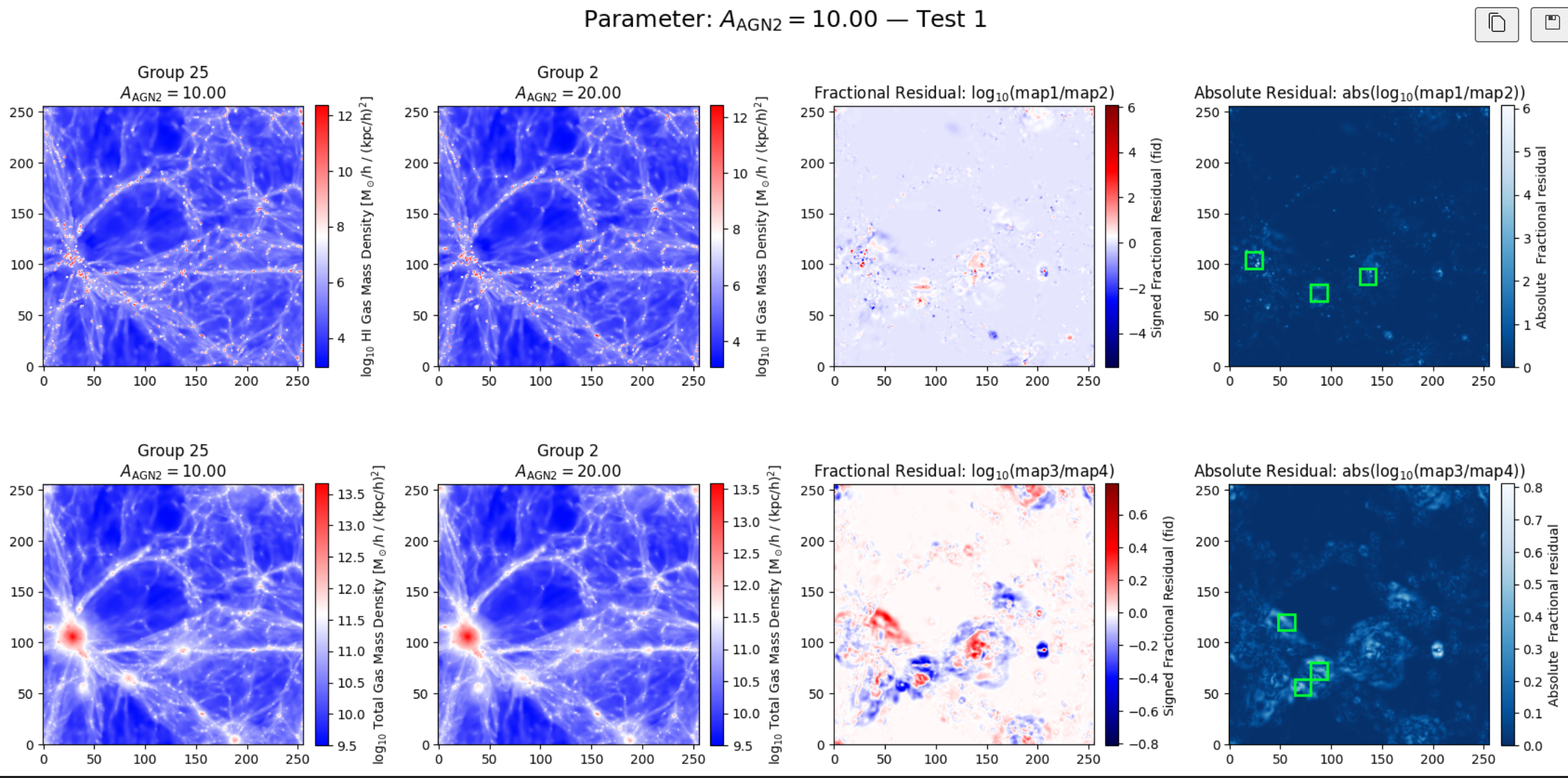 Example output from simulations, showing the messy plots from my notebooks.