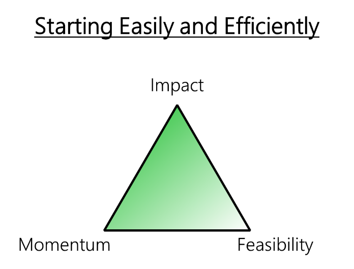 Figure representing wow to start off using a triangle and three key words.
