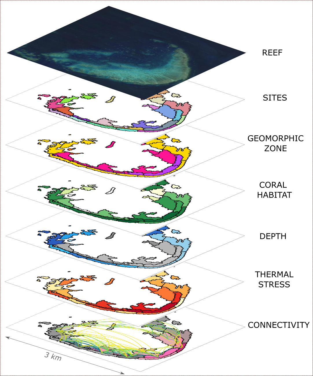 Example of spatial layers incorporated into the C~scape modelling framework