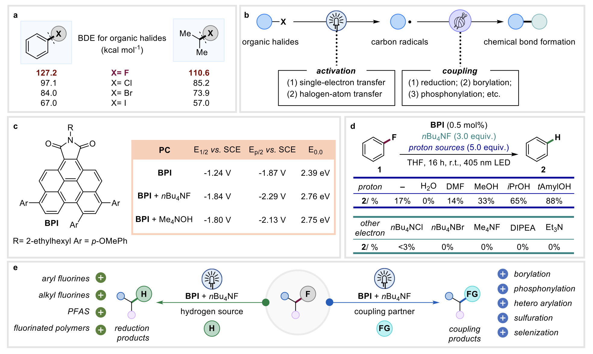 mechanistic figure