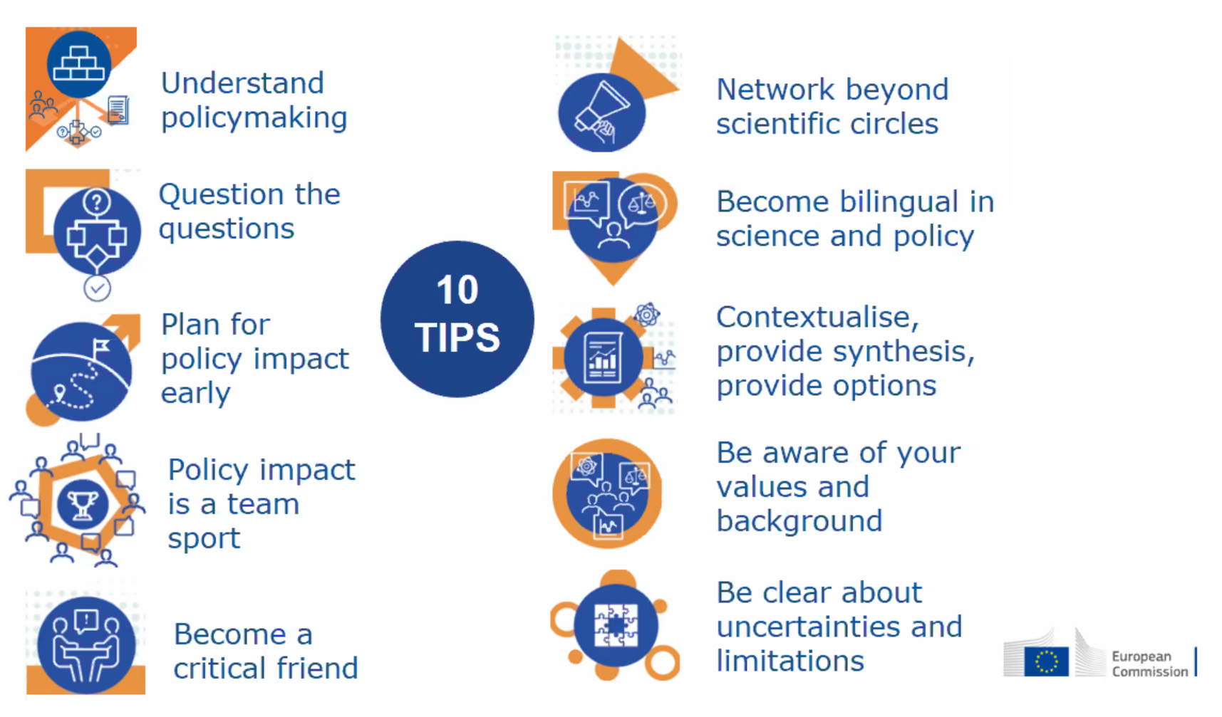 Diagram of 10 policy tips, from Lene Topp, ECJRC