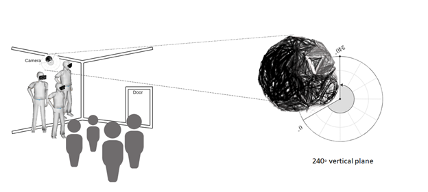 Aerial positioning of the 360 camera to view a wide aspect of a clinical space