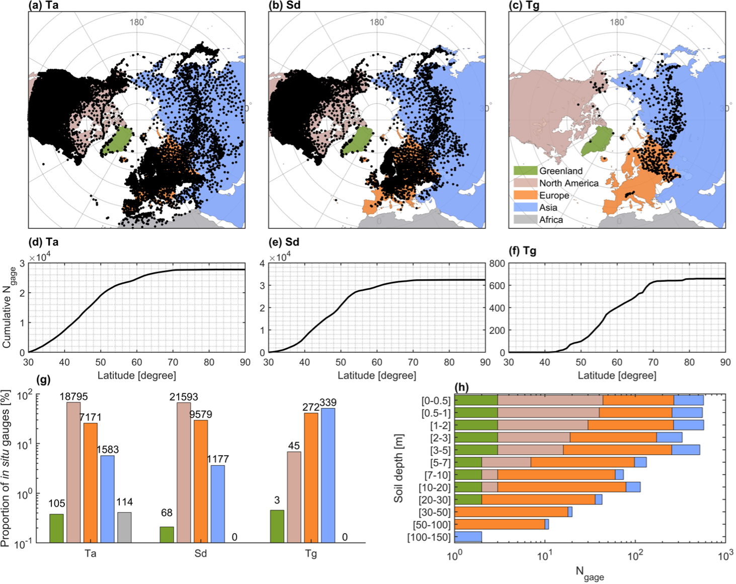 Figure 1. Locations and regional contributions of in situ observational records used in this study.