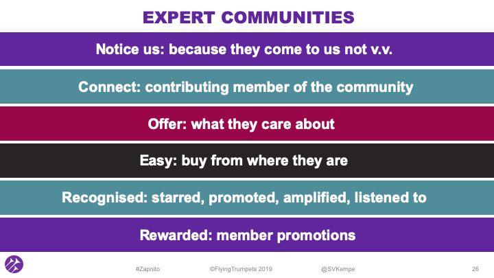 Expert Communities model
